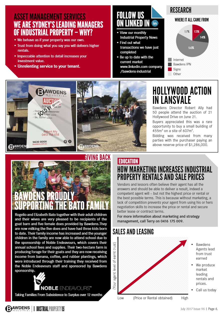 Why SME's Are Rushing To Industrial Property Owners Bawdens